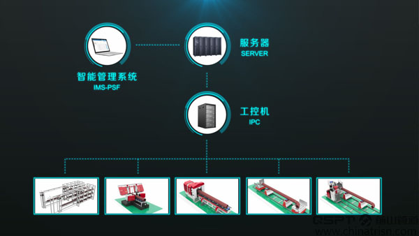 管道预制智能控制系统